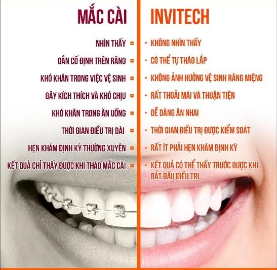 so-sanh-nieng-rang-trong-suot-va-nieng-rang-mac-cai