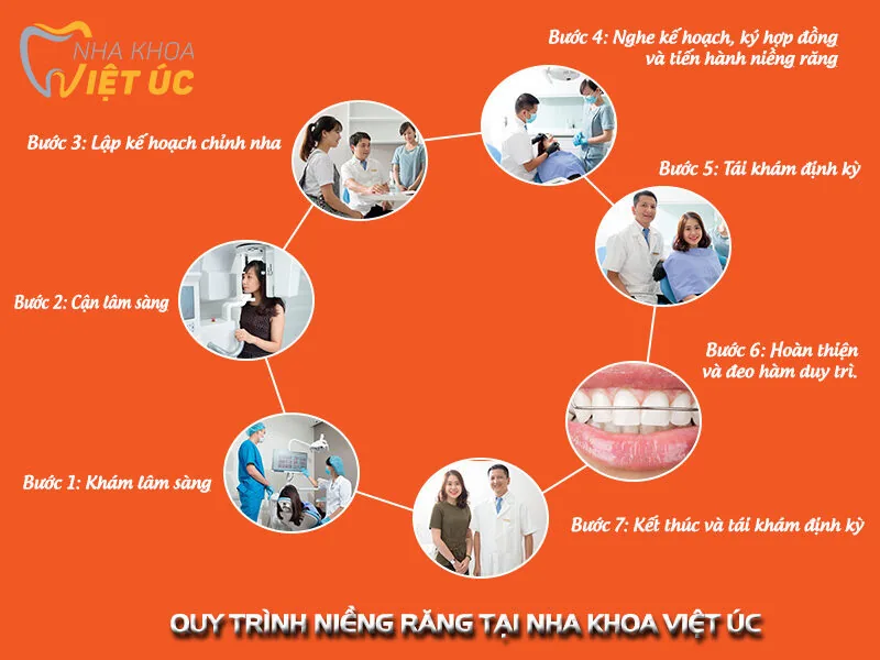Quy trinh nieng rang tai nha khoa Viet Uc