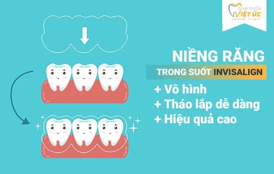 Ket qua nieng rang